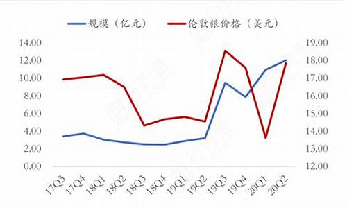 现货白银期货(白银现货)_http://www.czdghg.com_大商所_第1张