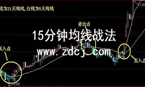 期货15分钟均线战法(期货一根均线战法最准确)_http://www.czdghg.com_中金所_第1张