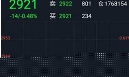 期货模拟复盘(期货模拟考核)_http://www.czdghg.com_郑商所_第1张