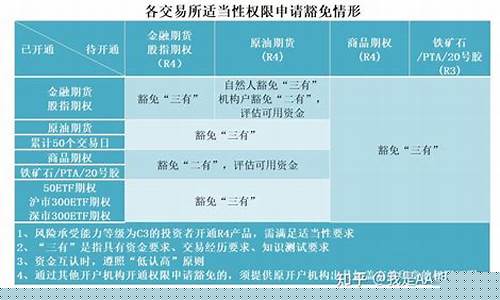 商品期货门槛(商品期货一手一览表)_http://www.czdghg.com_广期所_第1张