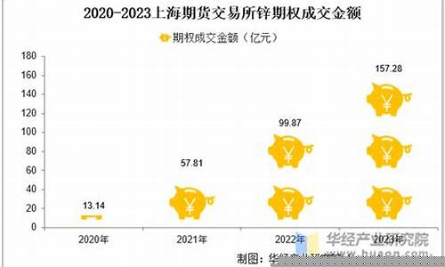 上海锌期货交易所(上海锌期货交易所地址)_https://www.czdghg.com_中金所_第1张