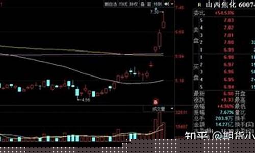 期货投资的特点(期货投资的作用)_https://www.czdghg.com_中金所_第1张