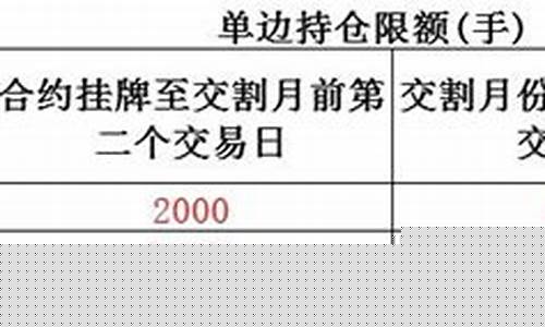 国债期货个人(国债期货个人持仓规则)_http://www.czdghg.com_广期所_第1张