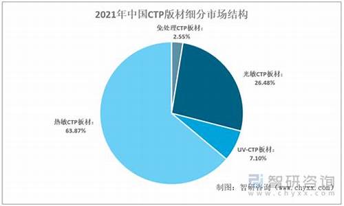 ctp期货公司(cpp期货)_https://www.czdghg.com_上期所_第1张