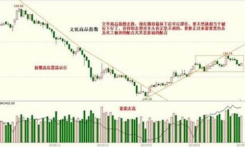 期货芒格(期货 迷茫)_https://www.czdghg.com_广期所_第1张