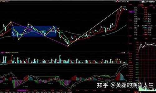 期货怎样顺势(期货怎样顺势做空)_https://www.czdghg.com_中金所_第1张
