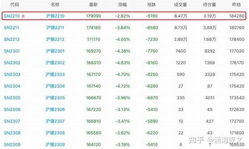 锡业期货(锡业期货实时行情)_http://www.czdghg.com_大商所_第1张