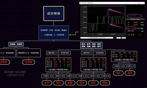 期货成交明细(期货成交明细说明一切)_https://www.czdghg.com_上期所_第1张