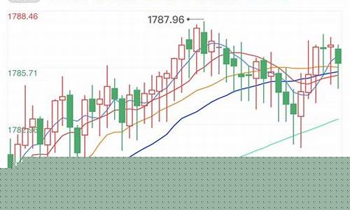 期货利好黄金(期货黄金comex)_https://www.czdghg.com_郑商所_第1张