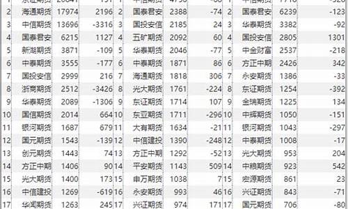 期货会员持仓(期货会员持仓是轧差的吗)_http://www.czdghg.com_大商所_第1张