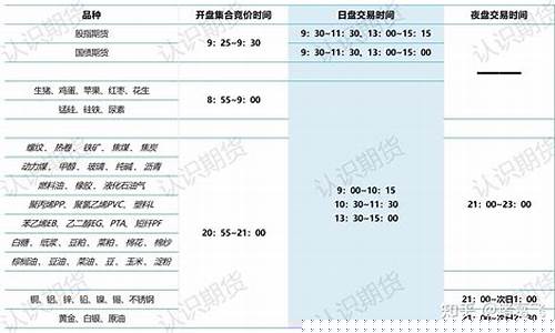 期货夜盘开盘时间(期货夜盘开盘时间是几点)_https://www.czdghg.com_上期所_第1张