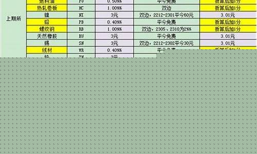 期货甲醇代码(期货甲醇和哪个品种关联最大)_https://www.czdghg.com_郑商所_第1张