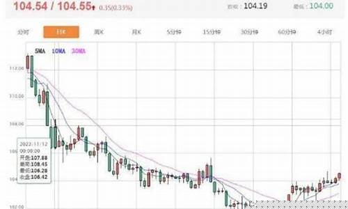 纳斯达克股指期货行情(纳斯达克指数期货行情)_https://www.czdghg.com_郑商所_第1张
