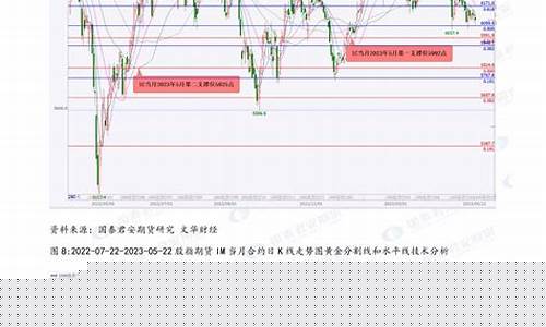 股指期货黄金(行情 股票 期货 黄金)_https://www.czdghg.com_上期所_第1张