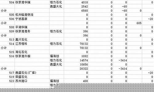 期货报表(期货交易报告如何看懂)_https://www.czdghg.com_郑商所_第1张