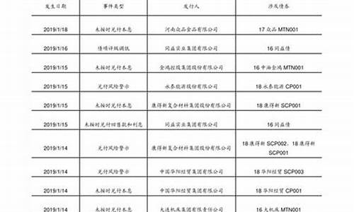 期货垫资(期货垫资开户)_https://www.czdghg.com_郑商所_第1张