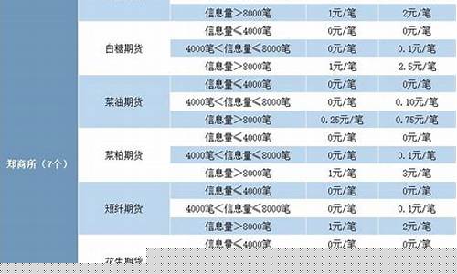 期货指令申报(期货市场指令)_http://www.czdghg.com_广期所_第1张