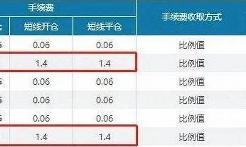 焦炭期货手续费怎么算(焦炭期货实时行情)_http://www.czdghg.com_大商所_第1张
