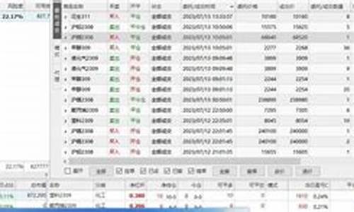 国内期货模拟交易(国内期货模拟交易软件)_http://www.czdghg.com_大商所_第1张