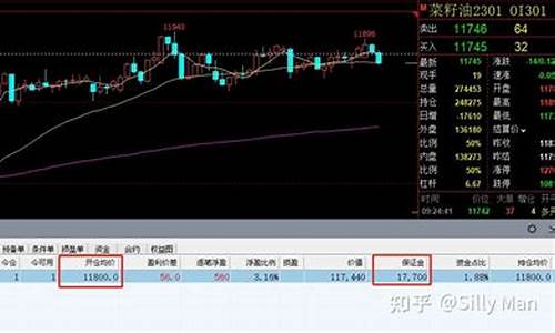 期货怎么做空单_https://www.czdghg.com_中金所_第1张