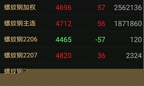 期货长约(期货中长期指的是多久)_https://www.czdghg.com_中金所_第1张