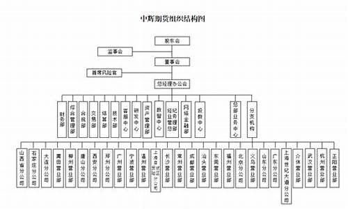 期货公司部门设置(期货公司部门设置方案)_https://www.czdghg.com_广期所_第1张