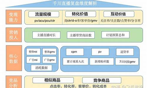 开期货复盘直播(期货怎么复盘总结)_http://www.czdghg.com_大商所_第1张
