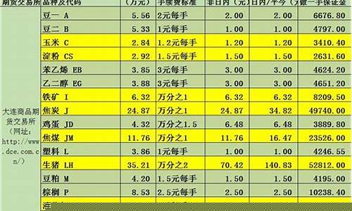 期货平今仓(期货平今仓手续费计算方法)_http://www.czdghg.com_广期所_第1张