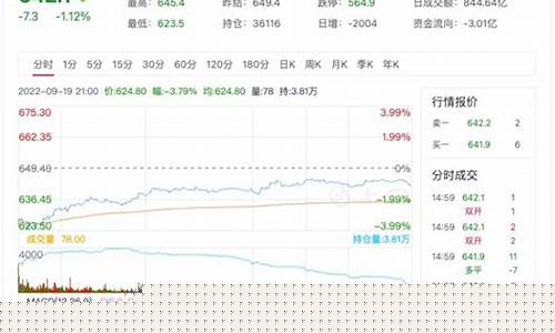 原油期货实时价格(原油期货实时价格走势图)_http://www.czdghg.com_大商所_第1张