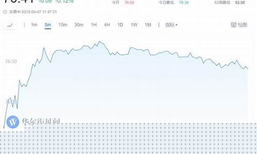 原油期货交易所(原油期货交易所保证金)_https://www.czdghg.com_郑商所_第1张