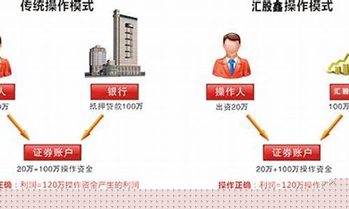 期货配资114(期货配资公司)_https://www.czdghg.com_上期所_第1张
