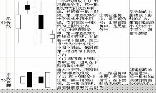 商品期货k线(商品期货k线图有跳空很大空间 带着什么)_http://www.czdghg.com_大商所_第1张