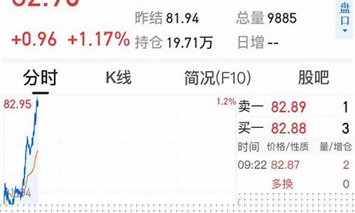 美元油期货(美油期货行情)_https://www.czdghg.com_上期所_第1张