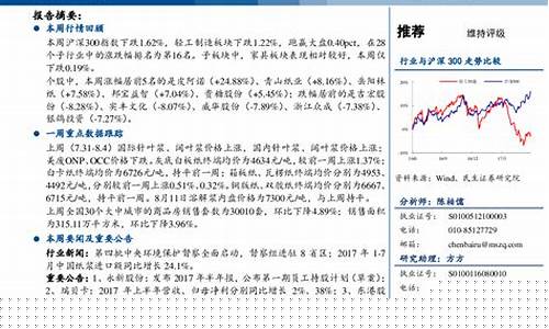 环保期货(环保股票指数)_https://www.czdghg.com_中金所_第1张