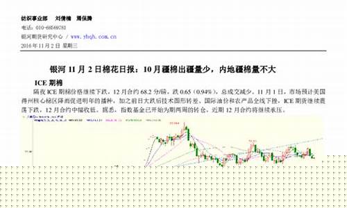 疆棉期货(美棉期货代码)_https://www.czdghg.com_中金所_第1张