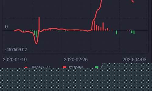期货净值(期货净值和本金的区别)_https://www.czdghg.com_郑商所_第1张