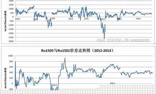 橡胶期货套利(橡胶期货套利公司)_https://www.czdghg.com_上期所_第1张