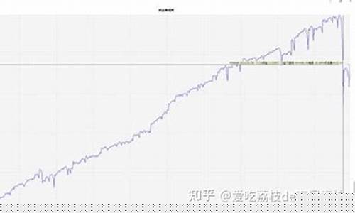 期货马丁策略(马丁策略是什么意思)_https://www.czdghg.com_广期所_第1张