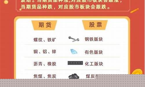 新手期货做什么品种(期货交易新手交易哪个品种)_http://www.czdghg.com_上期所_第1张