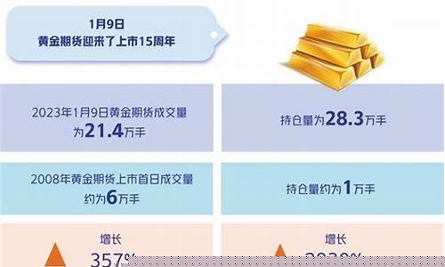 黄金期货上市时间(黄金期货交易时间表)_https://www.czdghg.com_中金所_第1张