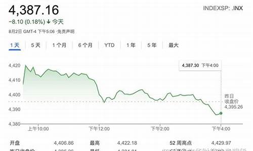 期货全部看跌(期货看跌是什么意思)_https://www.czdghg.com_大商所_第1张