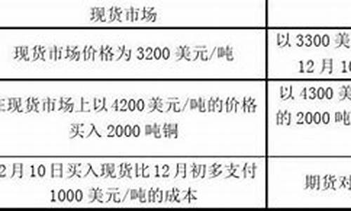 期货加工商(期货交易平台加盟)_https://www.czdghg.com_郑商所_第1张