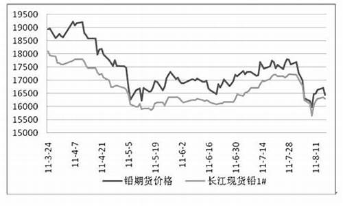 伦敦铅期货(伦敦铅期货行情)_http://www.czdghg.com_大商所_第1张