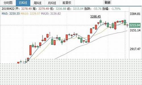 股指期货什么时候松绑(股指期货什么时候松绑合适)_http://www.czdghg.com_中金所_第1张