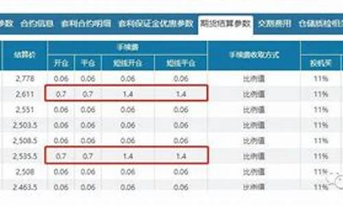 期货手续费一手怎么算(期货一笔手续费)_https://www.czdghg.com_上期所_第1张