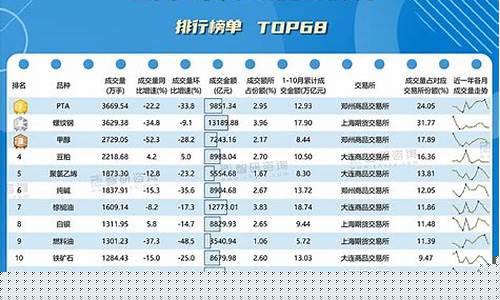 期货100万(期货100万手续费)_http://www.czdghg.com_中金所_第1张