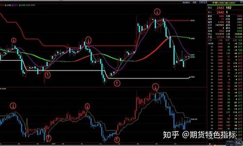 期货里单边(期货单边收费品种)_https://www.czdghg.com_郑商所_第1张