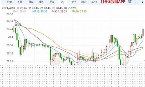 美银期货(美银期货实时行情走势)_https://www.czdghg.com_上期所_第1张
