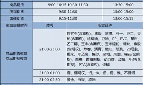 期货什么品种有夜盘(期货品种夜盘收盘时间)_https://www.czdghg.com_上期所_第1张