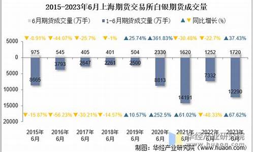 上海期货白银(上海期货白银价格)_http://www.czdghg.com_中金所_第1张